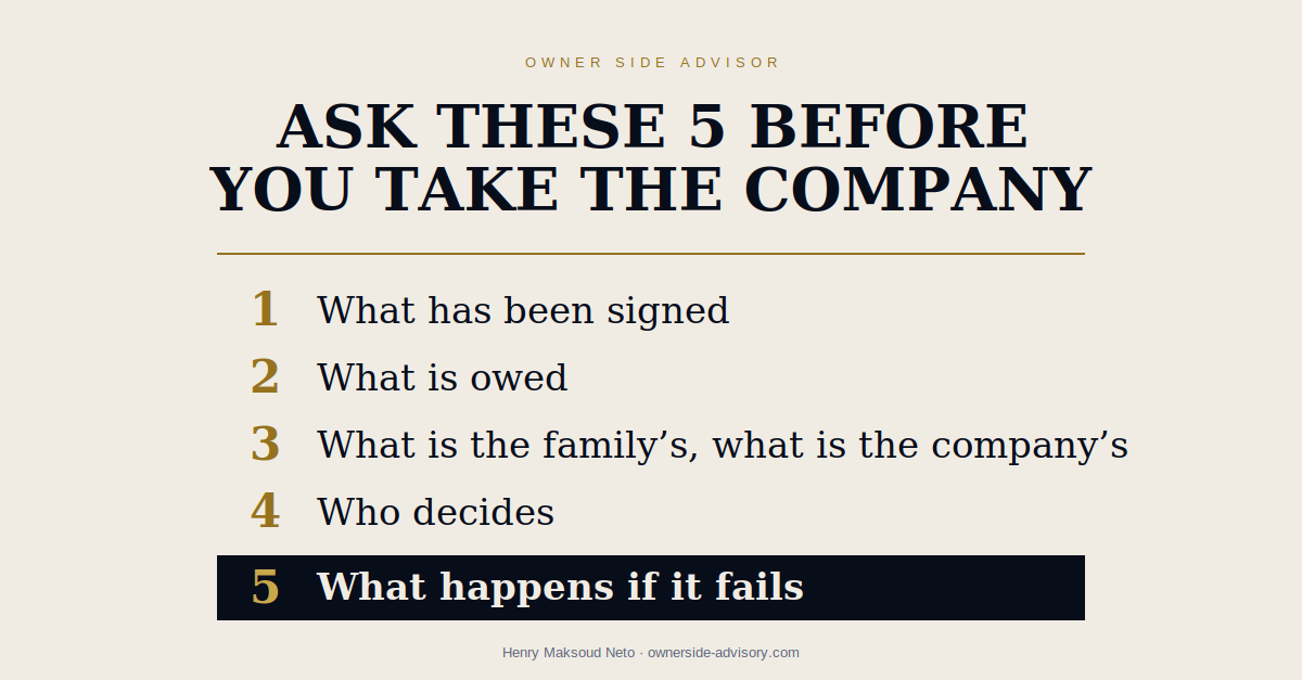 The five questions to answer before the next generation takes over: what has been signed, what is owed, what belongs to the family and what to the company, who decides, and what happens if it fails.
