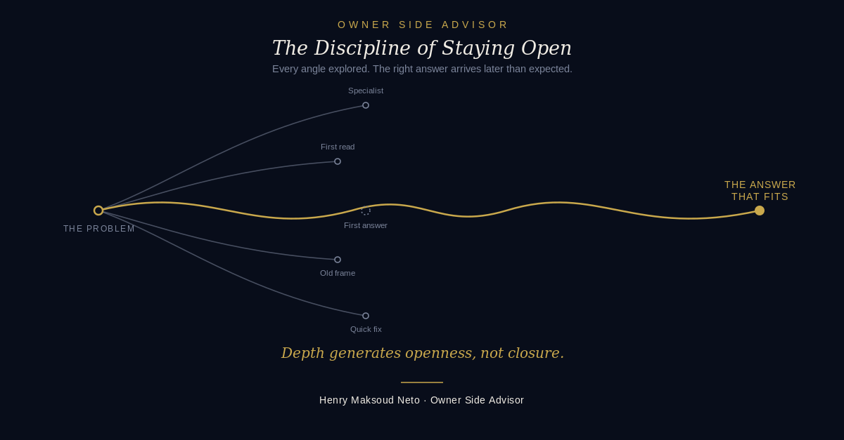 Diagram showing several explored paths ending in dead ends, and a gold thread that passes a tempting early answer to reach the solution that actually fits, further along.